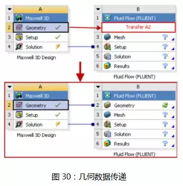 ansys线性分析选择点怎么选网格节点